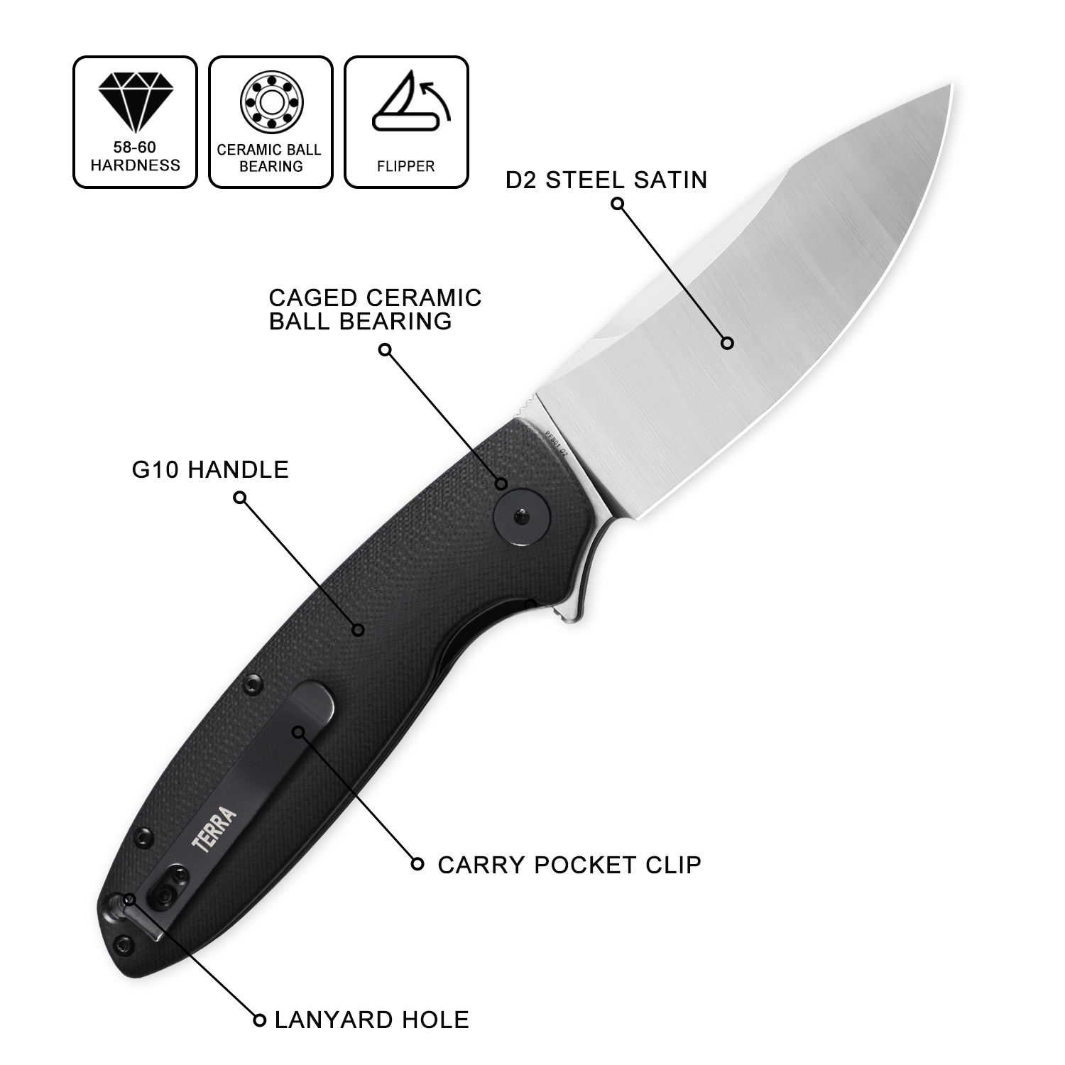 Ikan Petrified PFB01 Pisau Lip - Pocket Knife Ceramic ulasan dan harga
